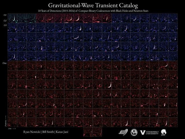Black Holes and Neutron Stars: 218 Mergers and Counting