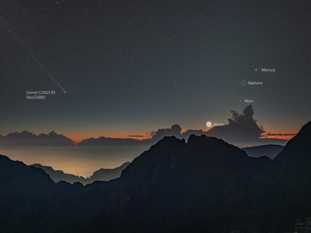 PanSTARRS and Planets