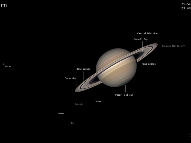 The Saturn System Smörgåsbord