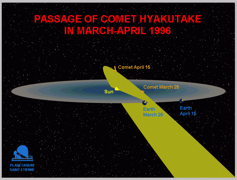 Comet Hyakutake’s Orbit