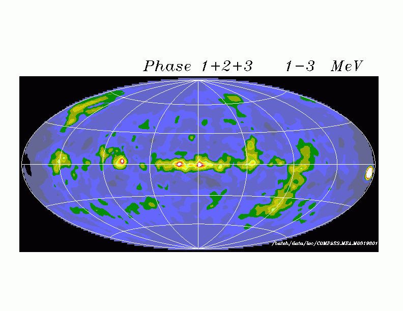 The COMPTEL Gamma-Ray Sky