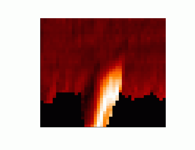 Tornadoes on the Sun