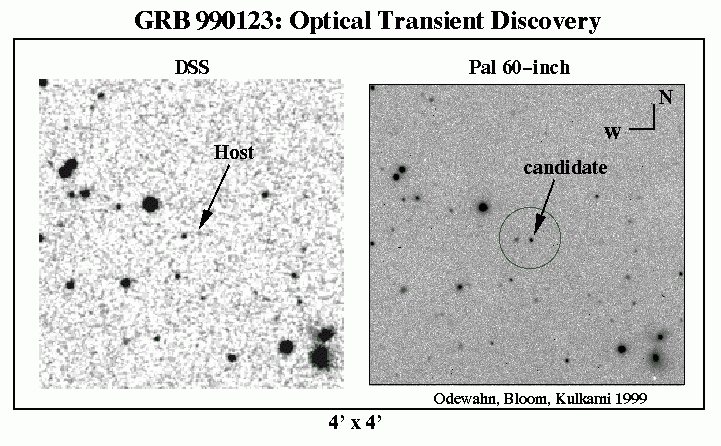 Galaxy And Gamma Ray Burst