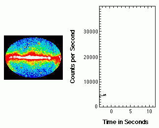 Gamma Ray Bursting