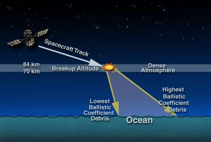Compton Reentry