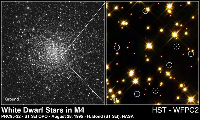White Dwarf Stars Cool