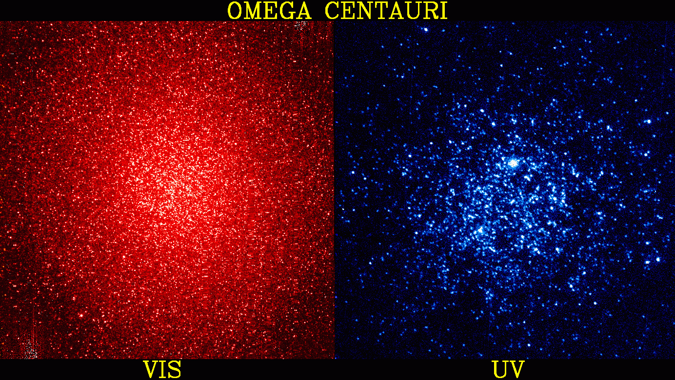 Globular Cluster Omega Centauri