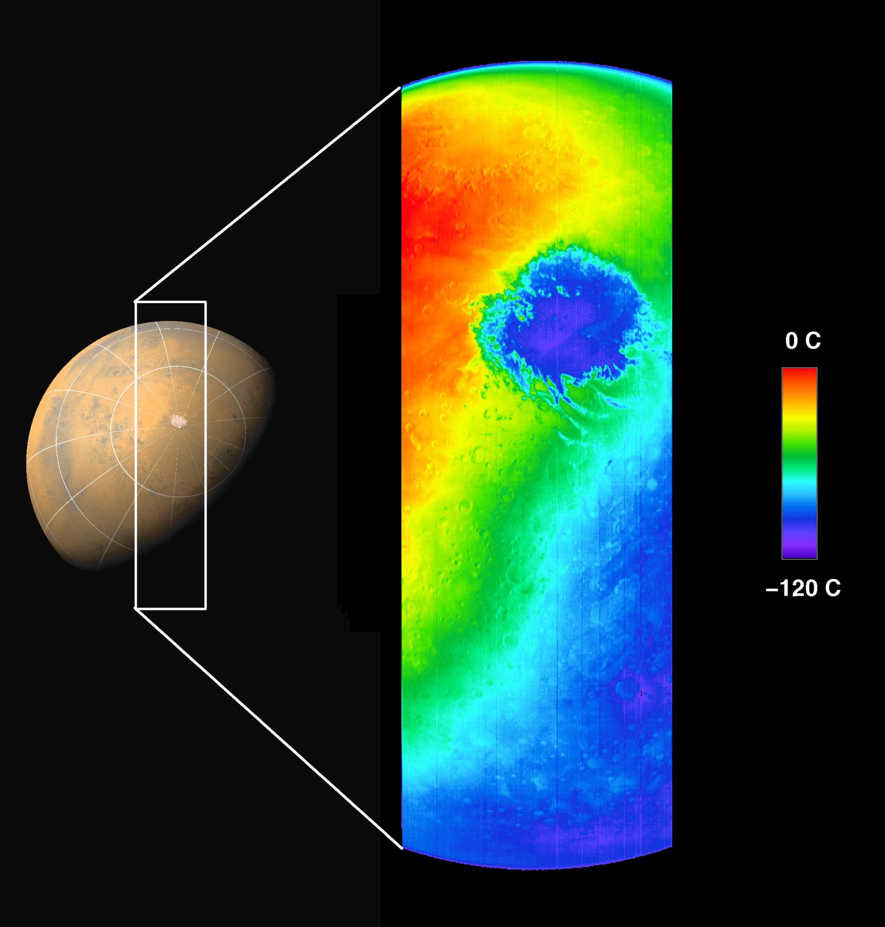 THEMIS of Mars