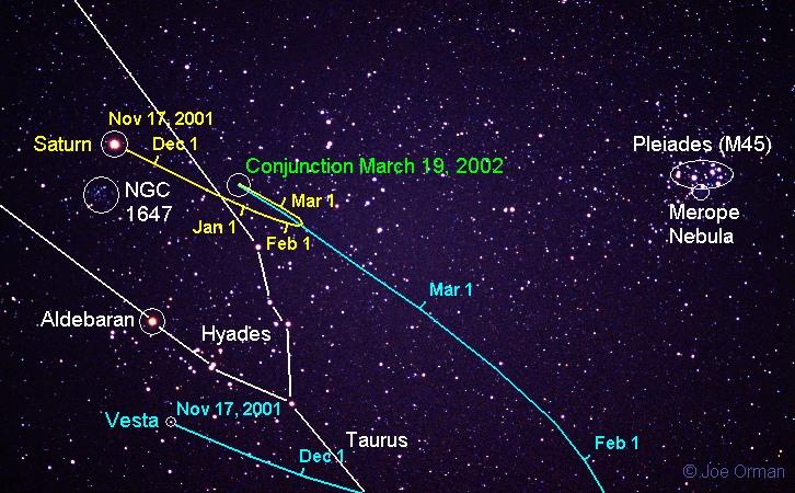 Saturn and Vesta in Taurus