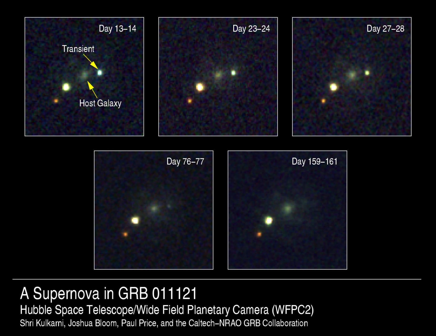 Gamma Ray Burst, Supernova Bump