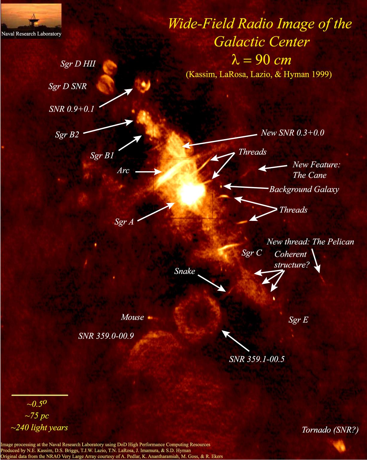 The Galactic Center A Radio Mystery