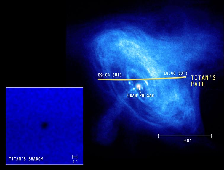 Titan’s X-Ray