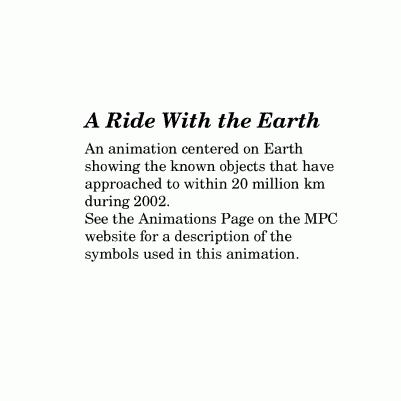 Animation of Asteroids Passing Near Earth
