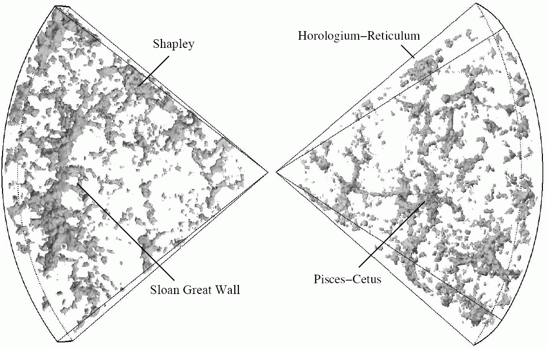 The Sloan Great Wall: Largest Known Structure