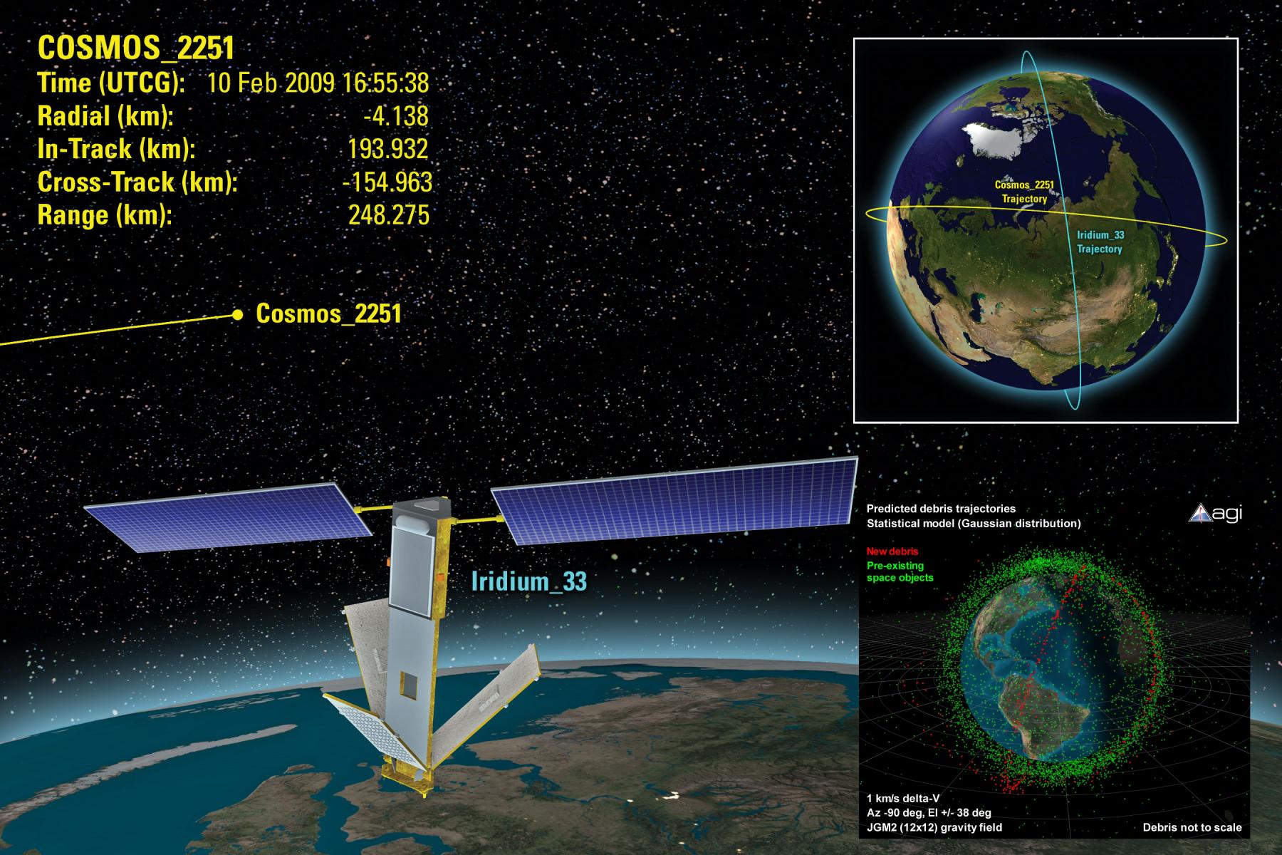 Satellites Collide in Low Earth Orbit