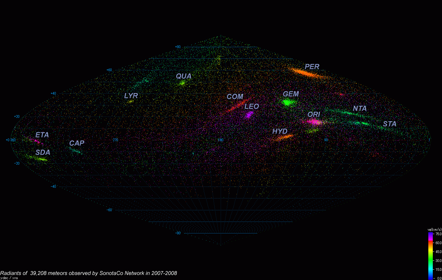 Forty Thousand Meteor Origins Across the Sky