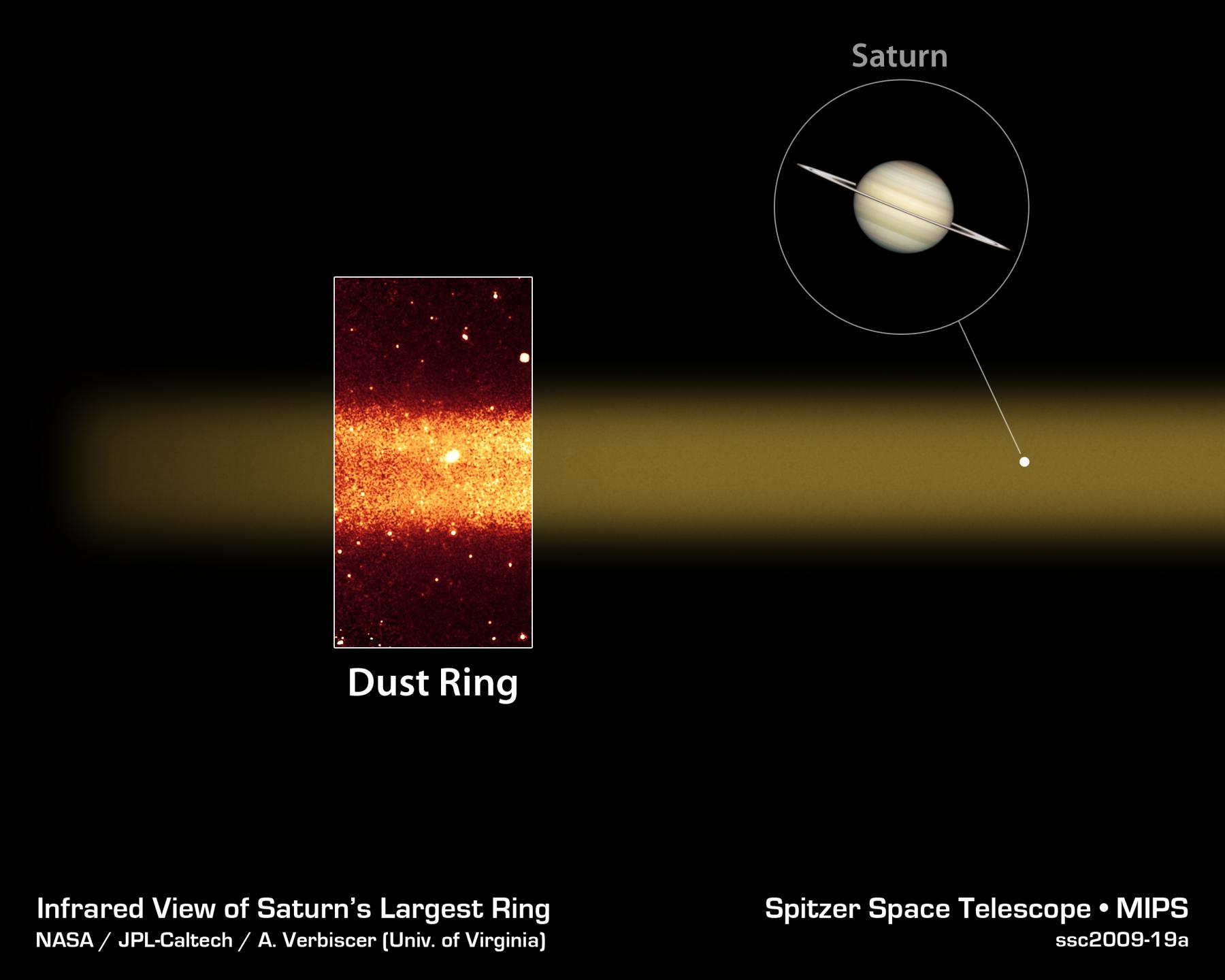 Giant Dust Ring Discovered Around Saturn