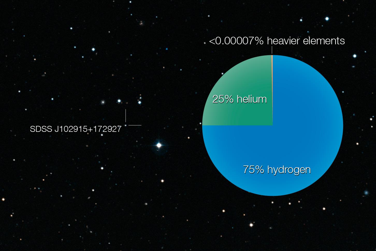 J102815: A Star That Should Not Exist