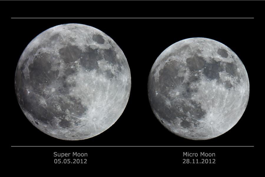 Super Moon vs Micro Moon