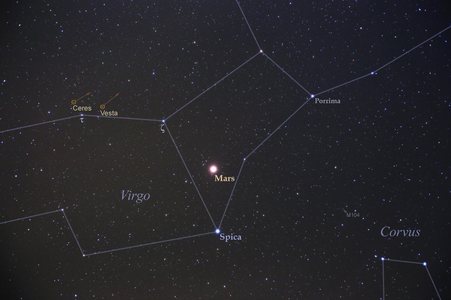 Mars, Ceres, Vesta