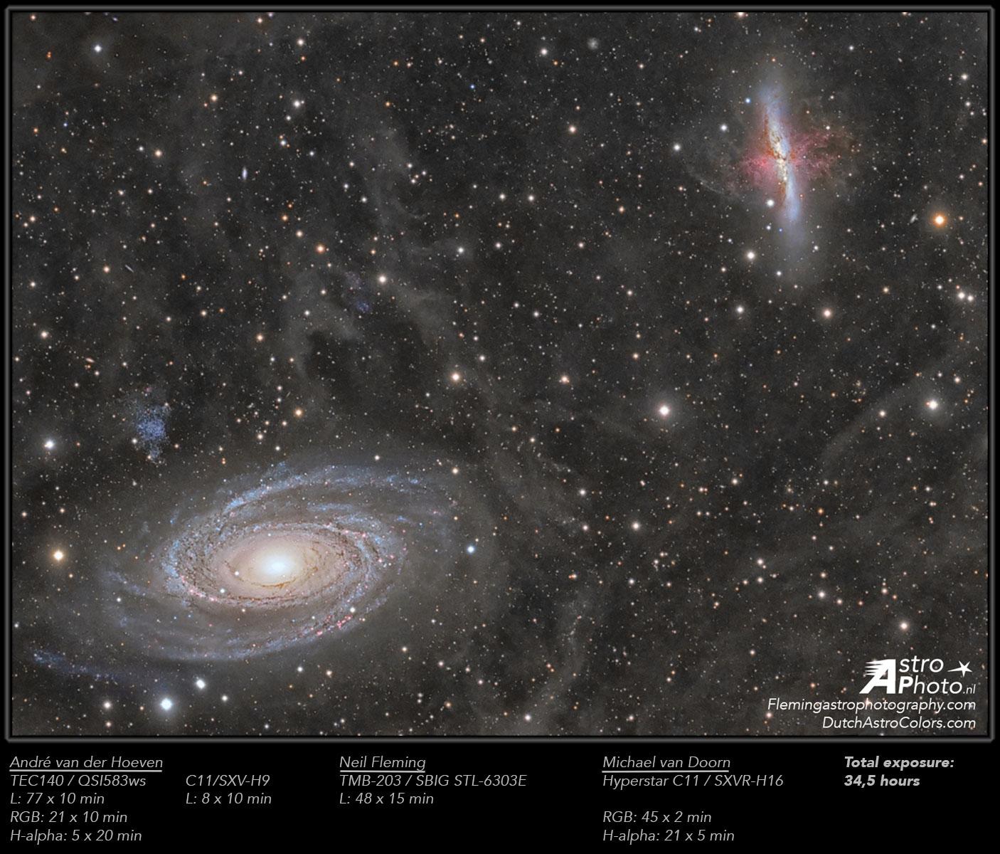 Galaxy Wars: M81 versus M82