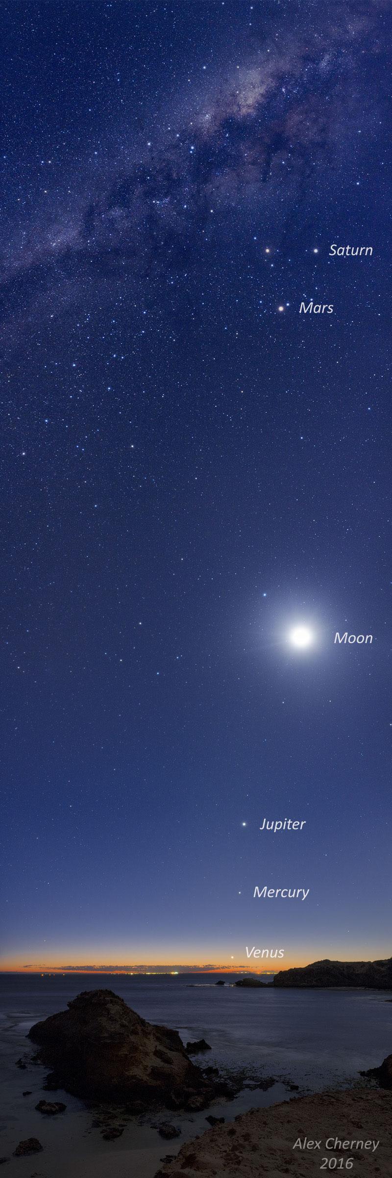 Five Planets and the Moon over Australia