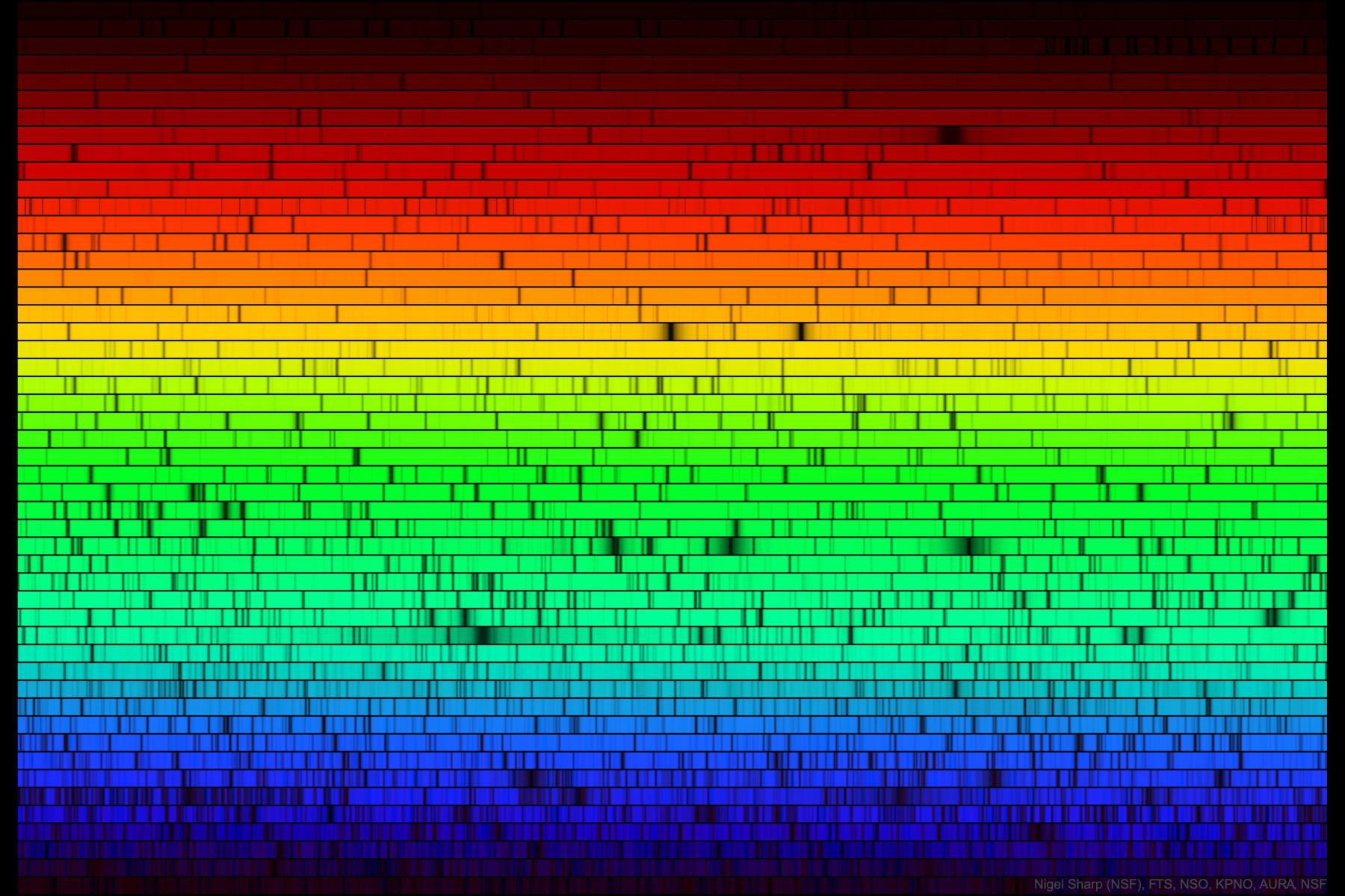 The Sun’s Spectrum with its Missing Colors