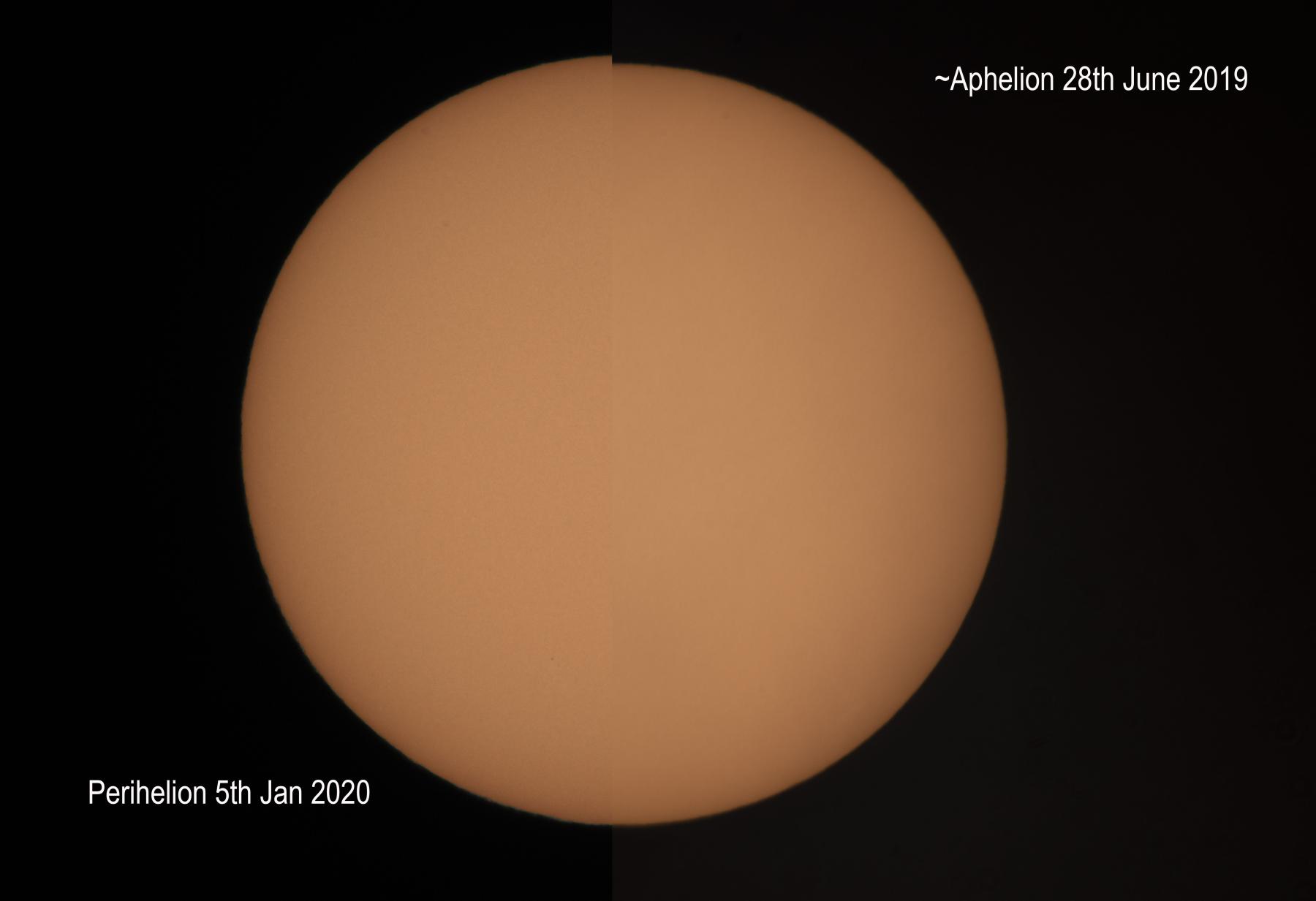 Perihelion to Aphelion