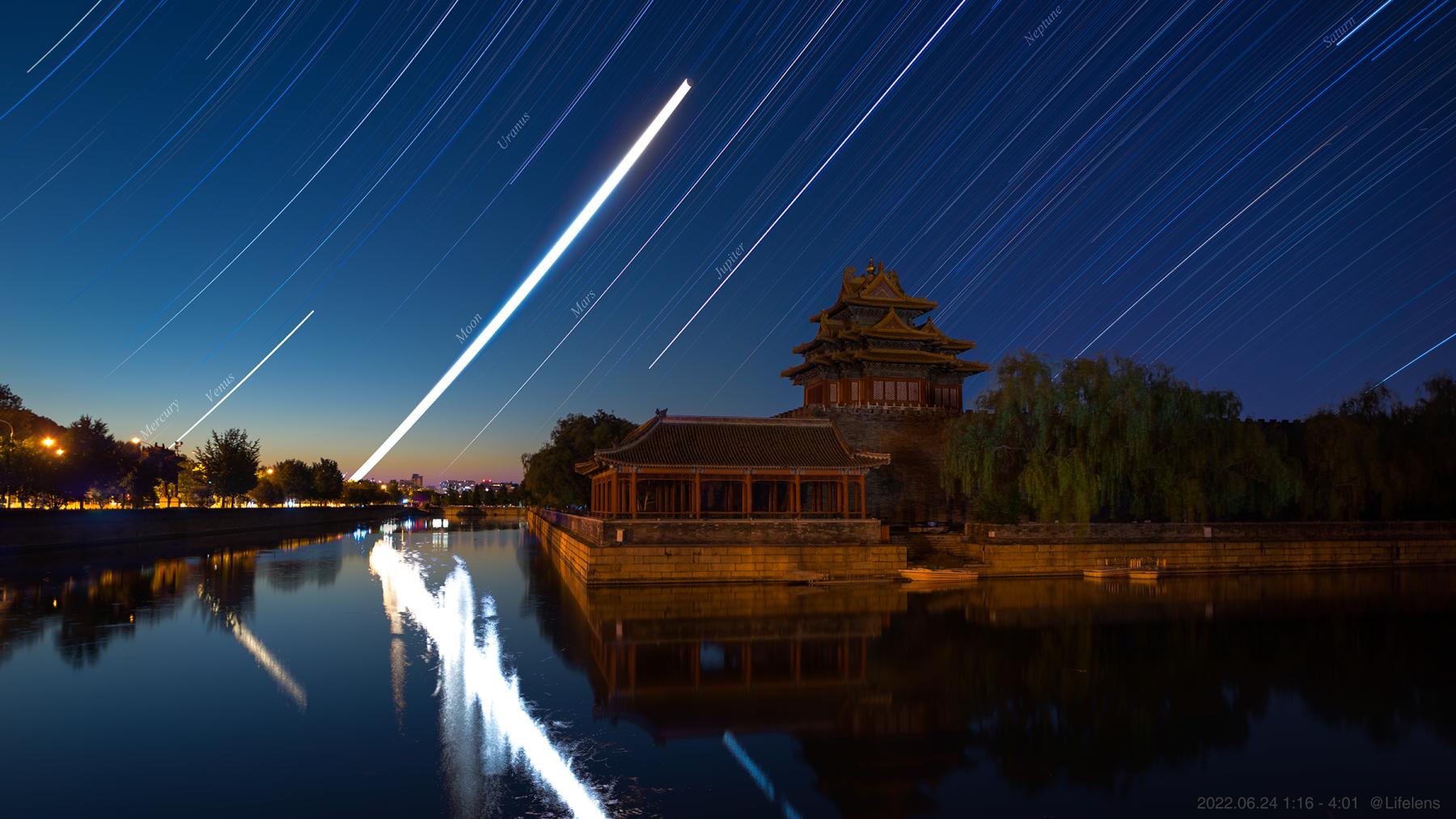The Solar System’s Planet Trails