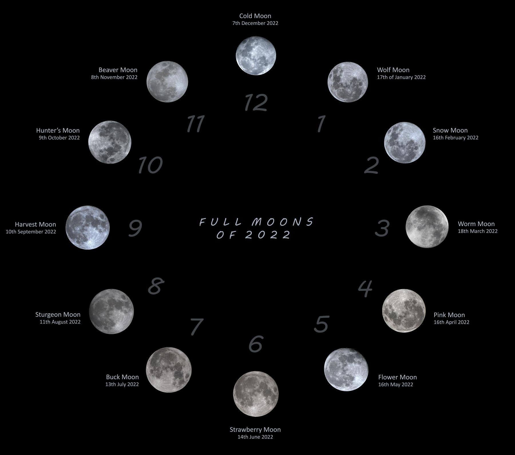 Moon O’Clock 2022