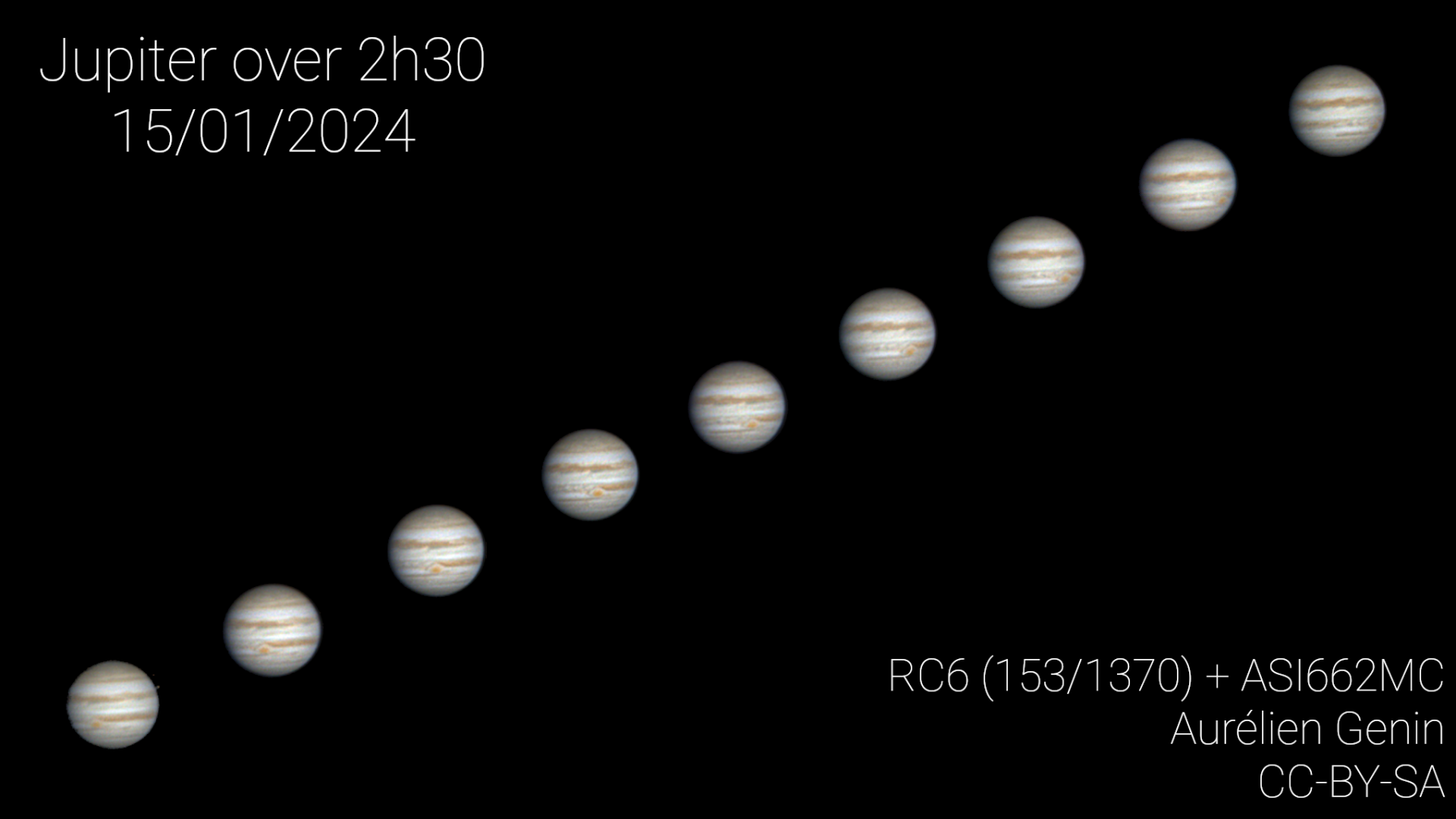 Jupiter over 2 Hours and 30 Minutes