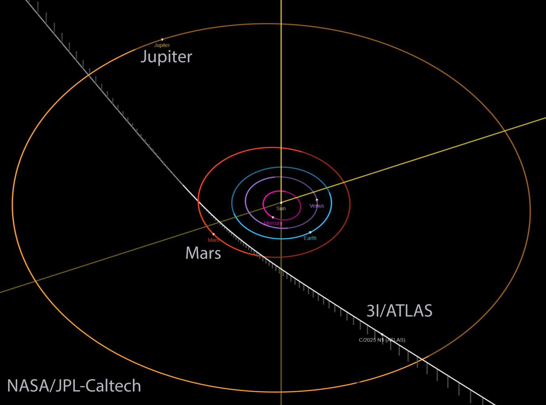 Interstellar Comet 3I ATLAS