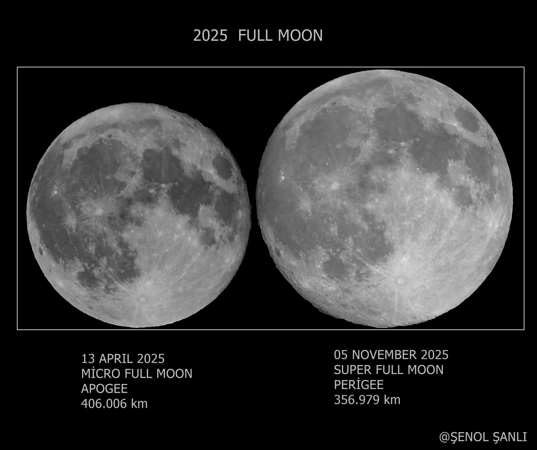 Micro Moon vs Super Moon