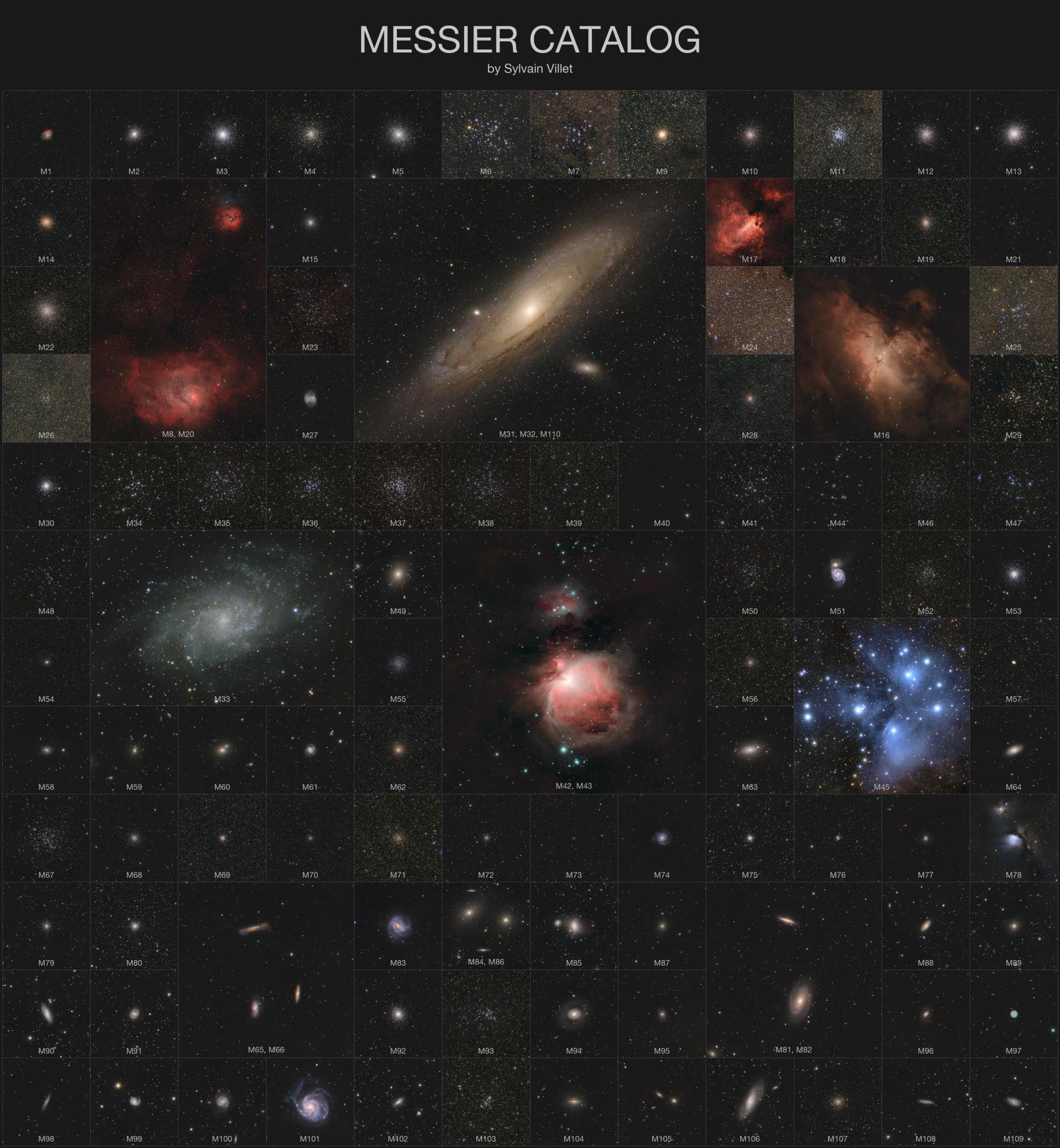 The Messier Catalog at Uniform Scale