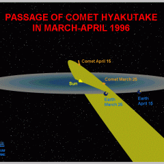 Comet Hyakutake’s Orbit