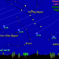Where to See Comet Hyakutake