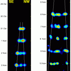 Micro-Quasar GRS1915 Puffs