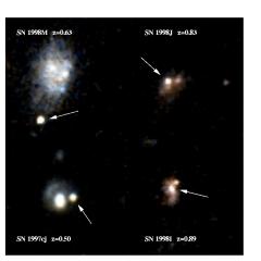 The Year of Distant Supernovae