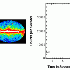 Gamma Ray Bursting