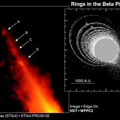 Rings Around Beta Pictoris