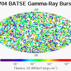 BATSE GRB Final Sky Map