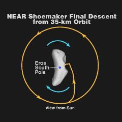 Approaching Asteroid Eros