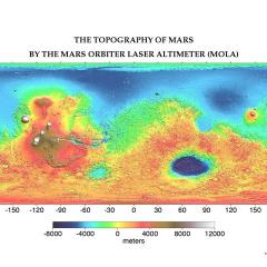 The Topography of Mars
