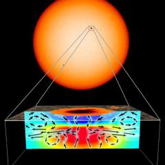Under A Sunspot