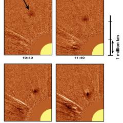 Coronal Inflow
