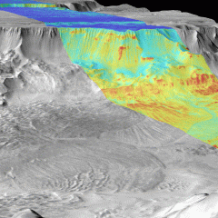 Night and Day in Melas Chasma on Mars