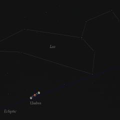 Eclipse and Ecliptic