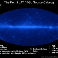 Fermi Catalogs the Gamma ray Sky