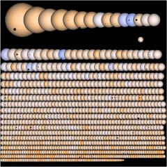 Kepler’s Suns and Planets