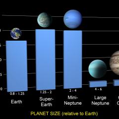 Ten Billion Earths